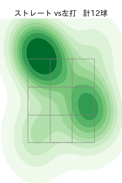 山﨑 颯一郎 配球ヒートマップ(2025年4月)