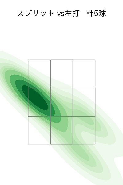 山﨑 颯一郎 配球ヒートマップ(2025年4月)