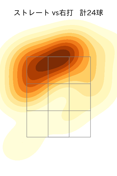 山﨑 颯一郎 配球ヒートマップ(2025年4月)