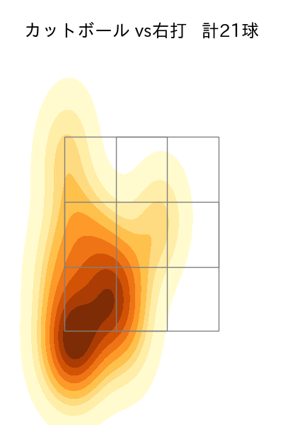 山﨑 颯一郎 配球ヒートマップ(2025年4月)