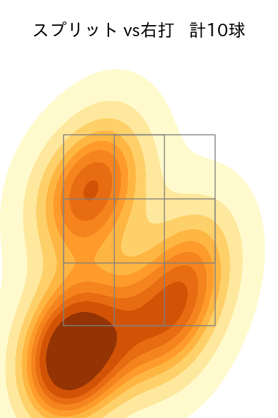 山﨑 颯一郎 配球ヒートマップ(2025年4月)