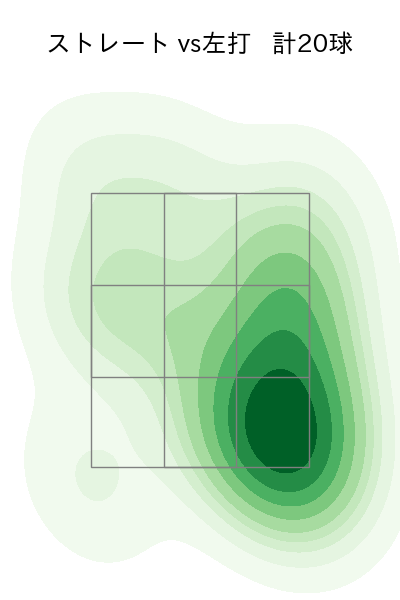 九里 亜蓮 配球ヒートマップ(2025年4月)