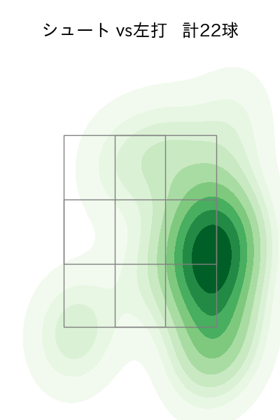 九里 亜蓮 配球ヒートマップ(2025年4月)