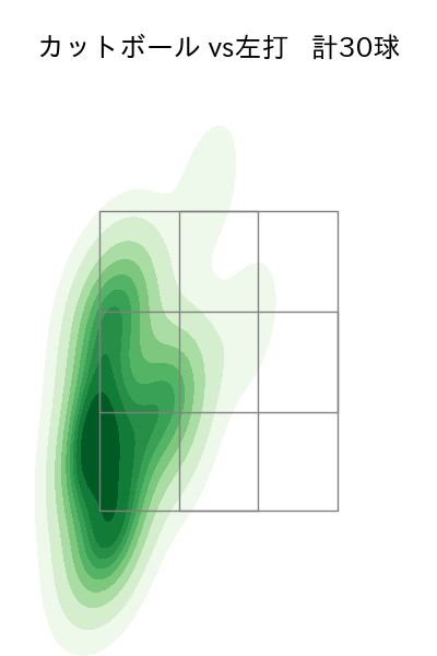 九里 亜蓮 配球ヒートマップ(2025年4月)