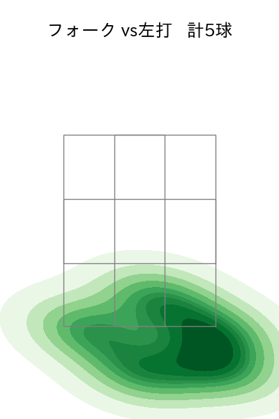 九里 亜蓮 配球ヒートマップ(2025年4月)