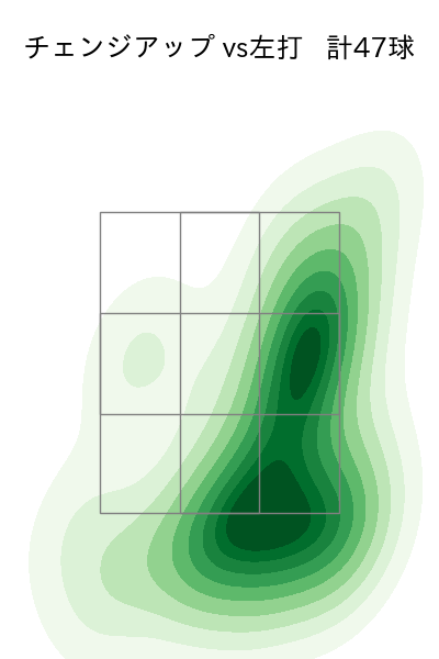九里 亜蓮 配球ヒートマップ(2025年4月)