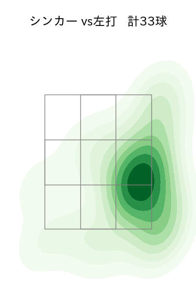 九里 亜蓮 配球ヒートマップ(2025年4月)