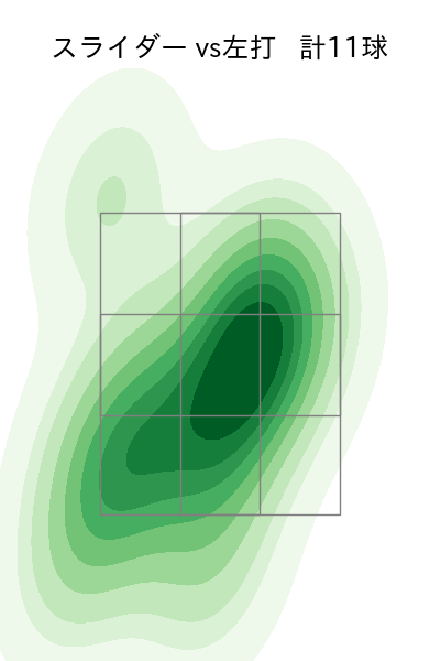 九里 亜蓮 配球ヒートマップ(2025年4月)