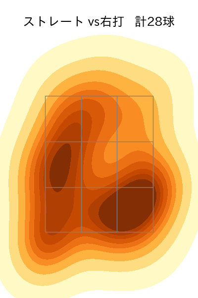九里 亜蓮 配球ヒートマップ(2025年4月)