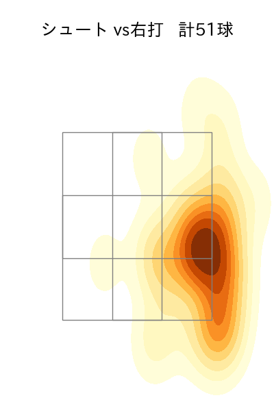 九里 亜蓮 配球ヒートマップ(2025年4月)