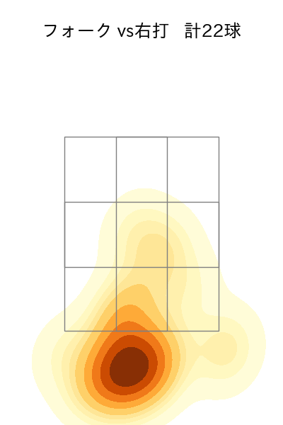 九里 亜蓮 配球ヒートマップ(2025年4月)