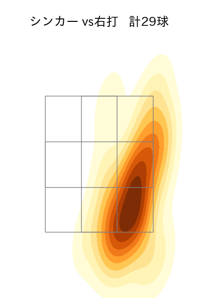 九里 亜蓮 配球ヒートマップ(2025年4月)