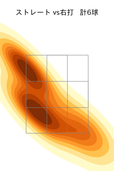 富山 凌雅 配球ヒートマップ(2025年4月)