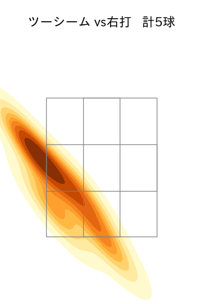 富山 凌雅 配球ヒートマップ(2025年4月)