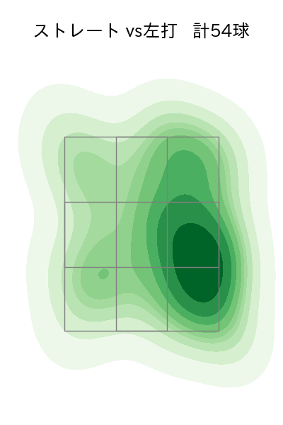 田嶋 大樹 配球ヒートマップ(2025年4月)