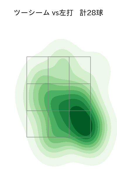 田嶋 大樹 配球ヒートマップ(2025年4月)