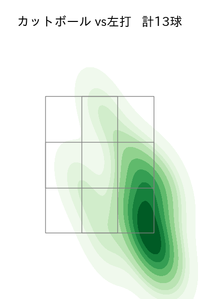 田嶋 大樹 配球ヒートマップ(2025年4月)