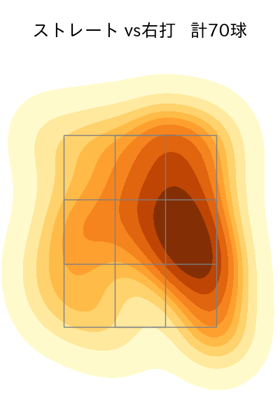 田嶋 大樹 配球ヒートマップ(2025年4月)