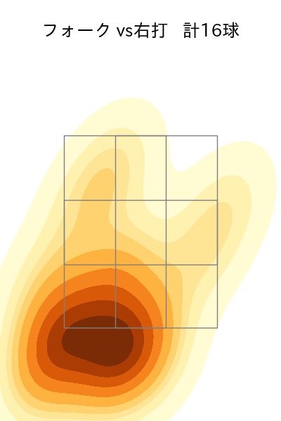 田嶋 大樹 配球ヒートマップ(2025年4月)