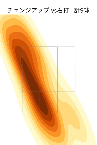 田嶋 大樹 配球ヒートマップ(2025年4月)