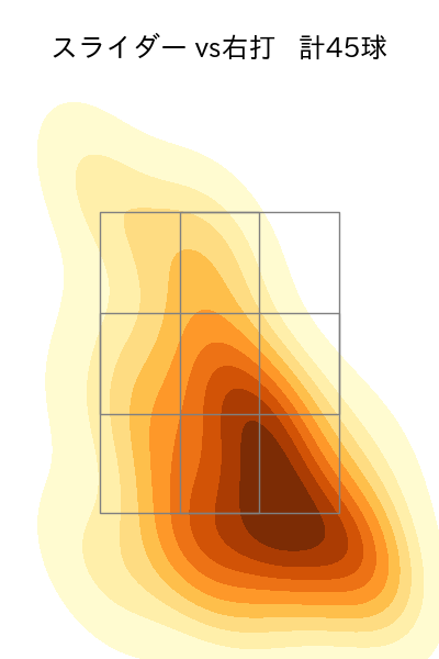 田嶋 大樹 配球ヒートマップ(2025年4月)