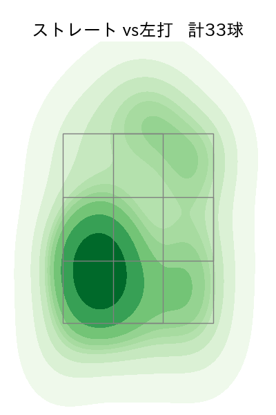 古田島 成龍 配球ヒートマップ(2025年4月)