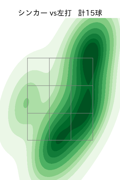 古田島 成龍 配球ヒートマップ(2025年4月)