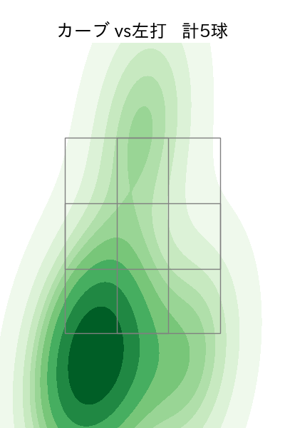 古田島 成龍 配球ヒートマップ(2025年4月)