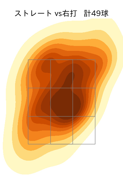 古田島 成龍 配球ヒートマップ(2025年4月)