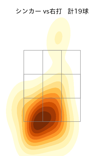 古田島 成龍 配球ヒートマップ(2025年4月)