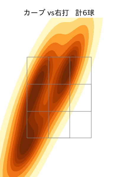 古田島 成龍 配球ヒートマップ(2025年4月)