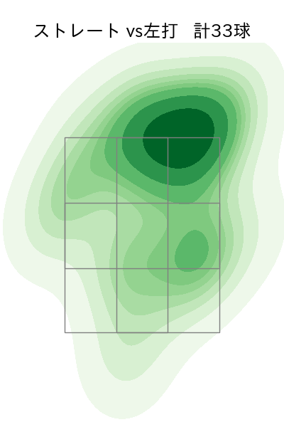 マチャド 配球ヒートマップ(2025年4月)