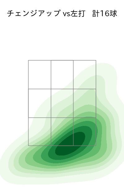 マチャド 配球ヒートマップ(2025年4月)