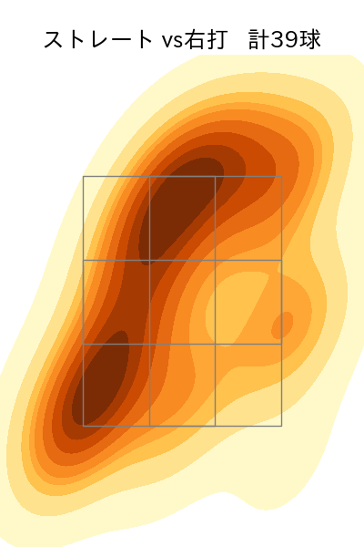 マチャド 配球ヒートマップ(2025年4月)