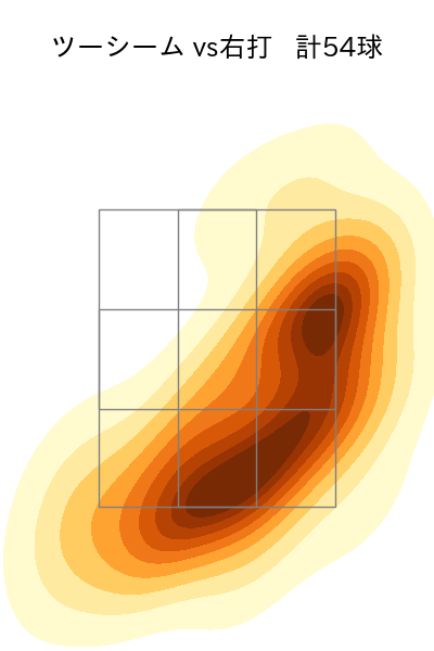 マチャド 配球ヒートマップ(2025年4月)