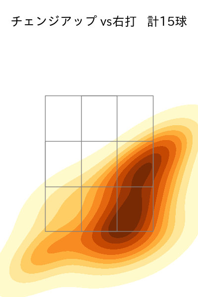 マチャド 配球ヒートマップ(2025年4月)