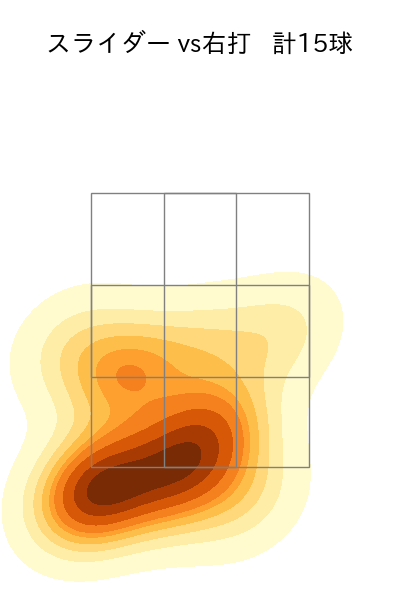 マチャド 配球ヒートマップ(2025年4月)