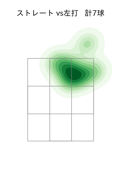 片山 楽生 配球ヒートマップ(2025年4月)