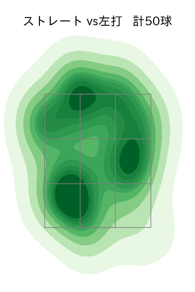 山田 修義 配球ヒートマップ(2025年4月)