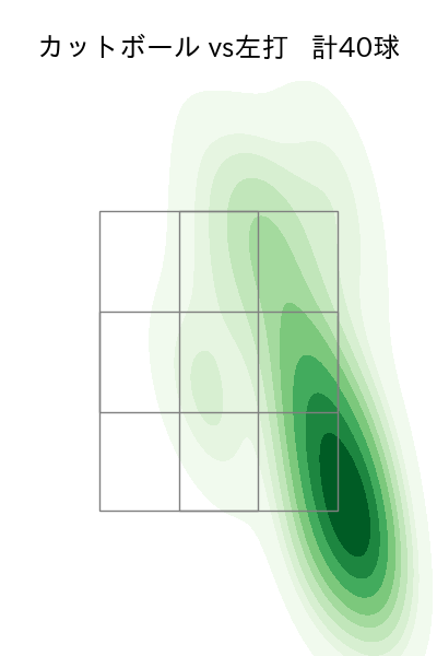 山田 修義 配球ヒートマップ(2025年4月)