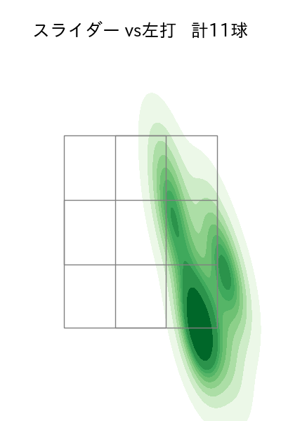 山田 修義 配球ヒートマップ(2025年4月)
