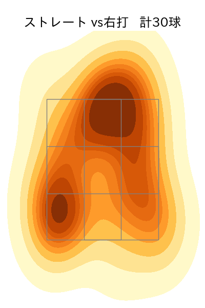 山田 修義 配球ヒートマップ(2025年4月)