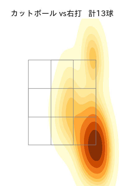 山田 修義 配球ヒートマップ(2025年4月)