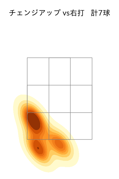 山田 修義 配球ヒートマップ(2025年4月)