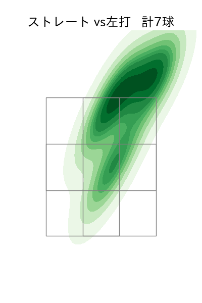 井口 和朋 配球ヒートマップ(2025年4月)