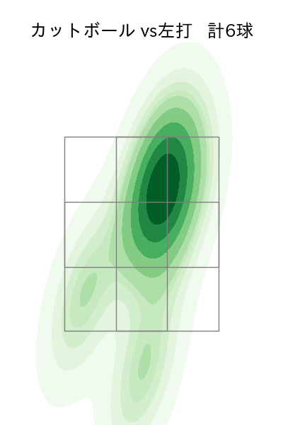 井口 和朋 配球ヒートマップ(2025年4月)