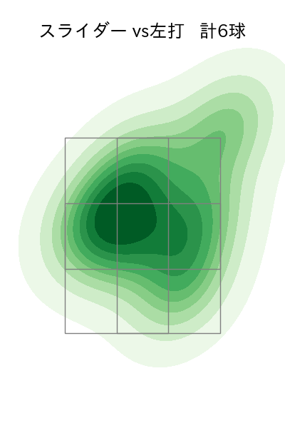井口 和朋 配球ヒートマップ(2025年4月)