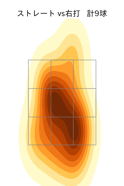井口 和朋 配球ヒートマップ(2025年4月)