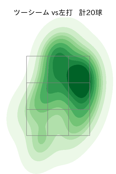 ペルドモ 配球ヒートマップ(2025年4月)