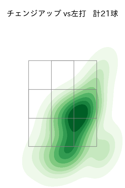 ペルドモ 配球ヒートマップ(2025年4月)